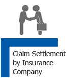 Claim Settlement by Insurance Company